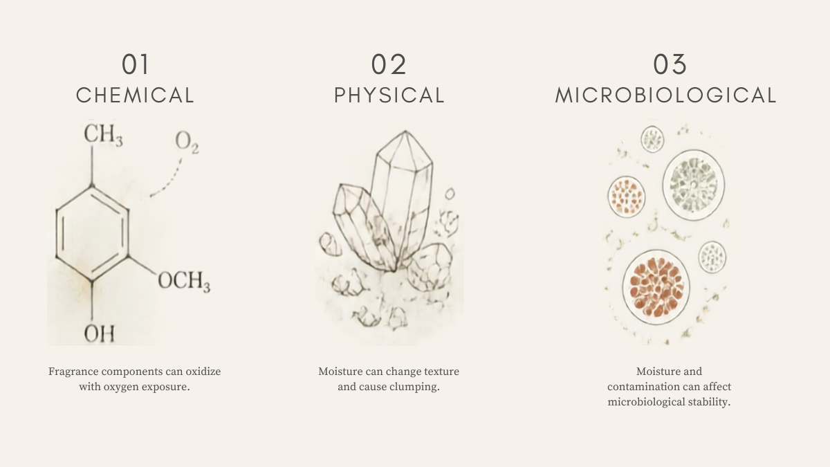 Three factors that can affect bath salt stability: chemical oxidation, physical moisture-related changes, and microbiological stability